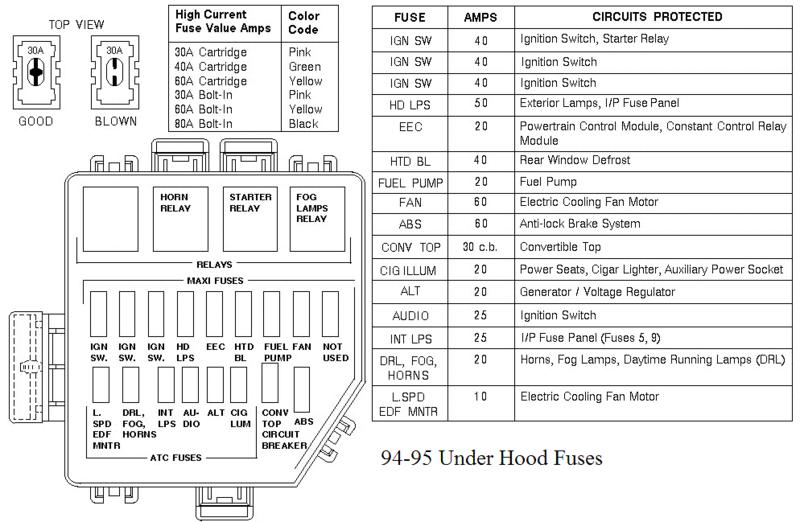 Wiring Diagram For 1995 Dodge Ram 1500 Tail Light Turn Signal from www.hayabusa.org