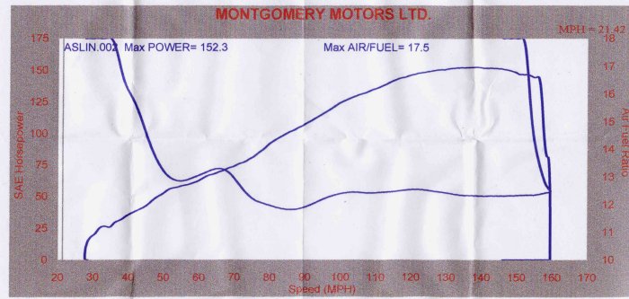 04_Busa_Dyno_Stock.jpg