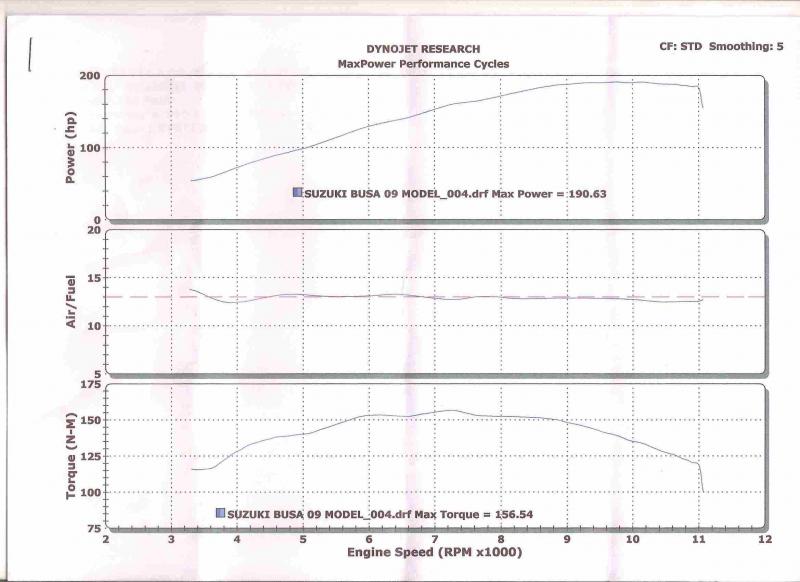 09' Hayabusa Dyno Run.jpg