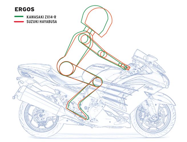 146-1206-12-z%2Bcomparison-test%2Bkawasaki-suzuki-ergos.jpg