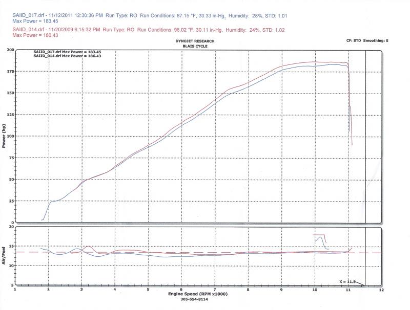 1ST DYNO RUN 11.12.11.jpg