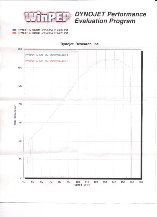 1st_dyno_51404.jpg