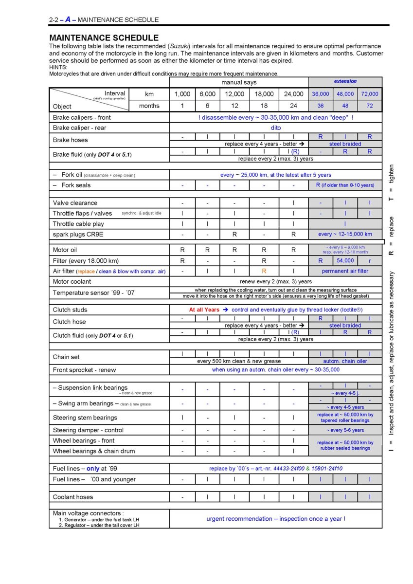 2-2–A–Maintenance_Gen_I_99-07.jpg