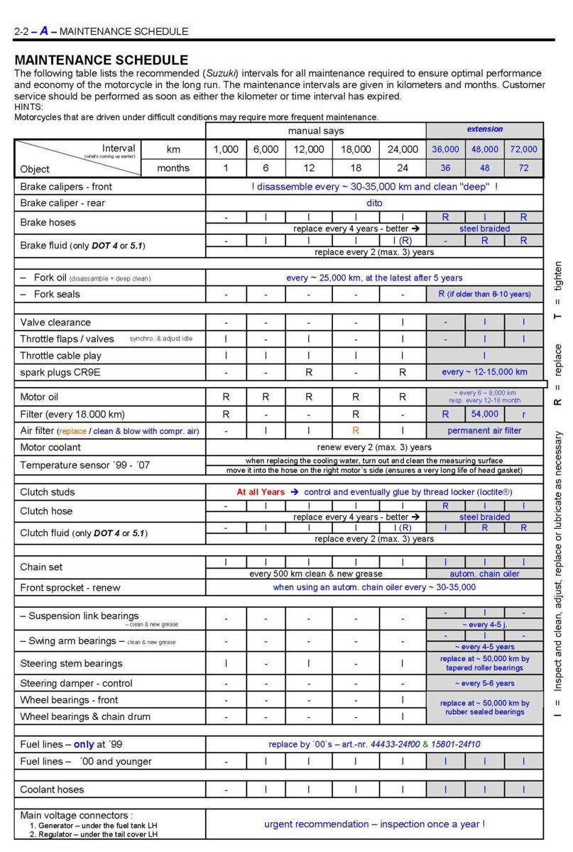 2-2–A–Maintenance_Gen_I_99-07.jpg