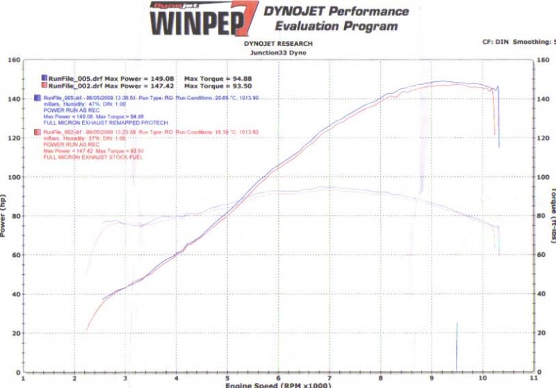 2000 busa micron system remap..jpg