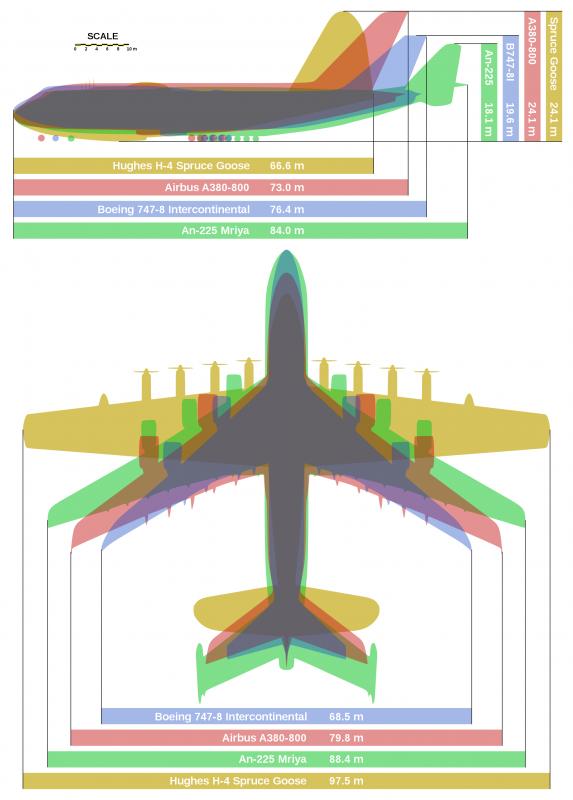 2000px-Giant_planes_comparison.svg.jpg