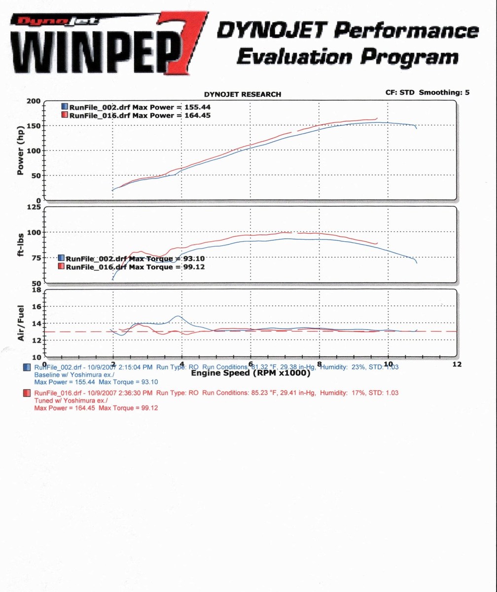 2004HayabusaDynoTune.jpg