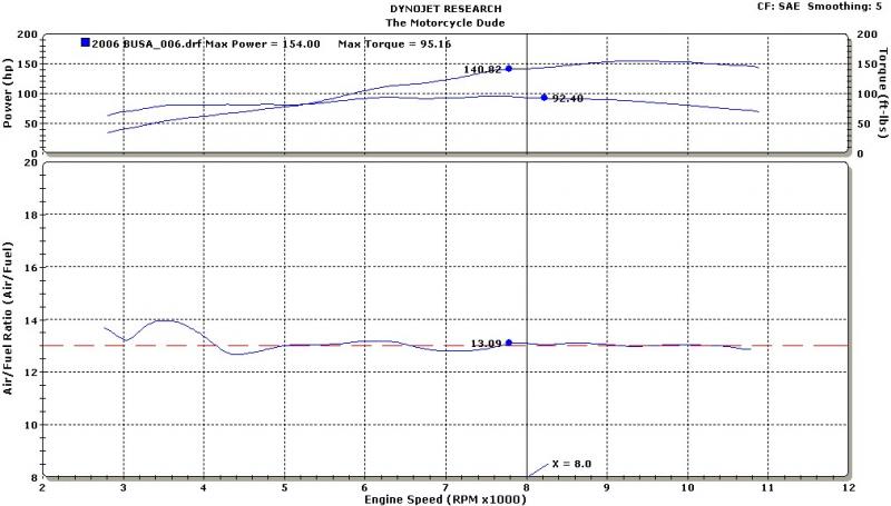 2006 Busa Stock Smoothed etc.jpg