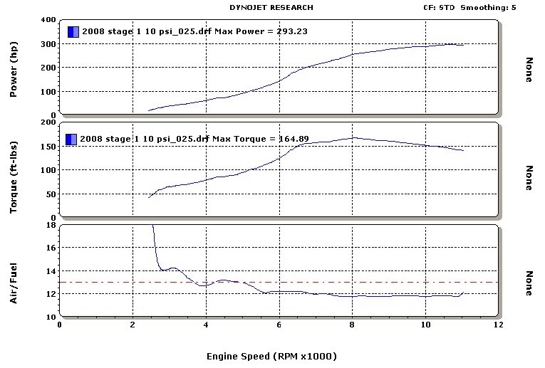 2008stage110psi.jpg