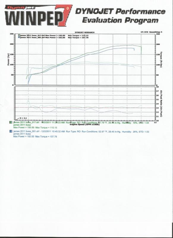 2011 Hayabusa Dyno Results.jpg