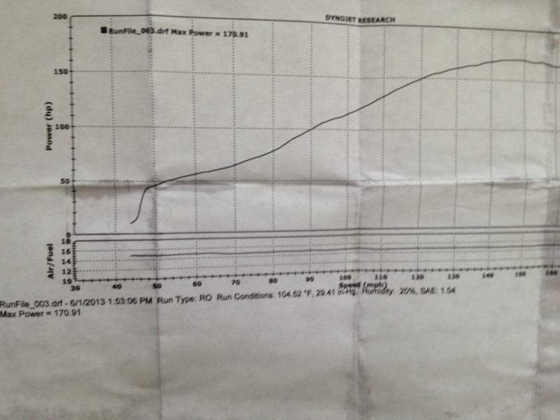 2011 S1000RR Dyno 6-1-13 171HP.jpg