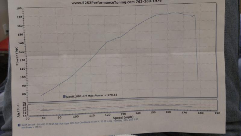 2012 busa dyno.jpg