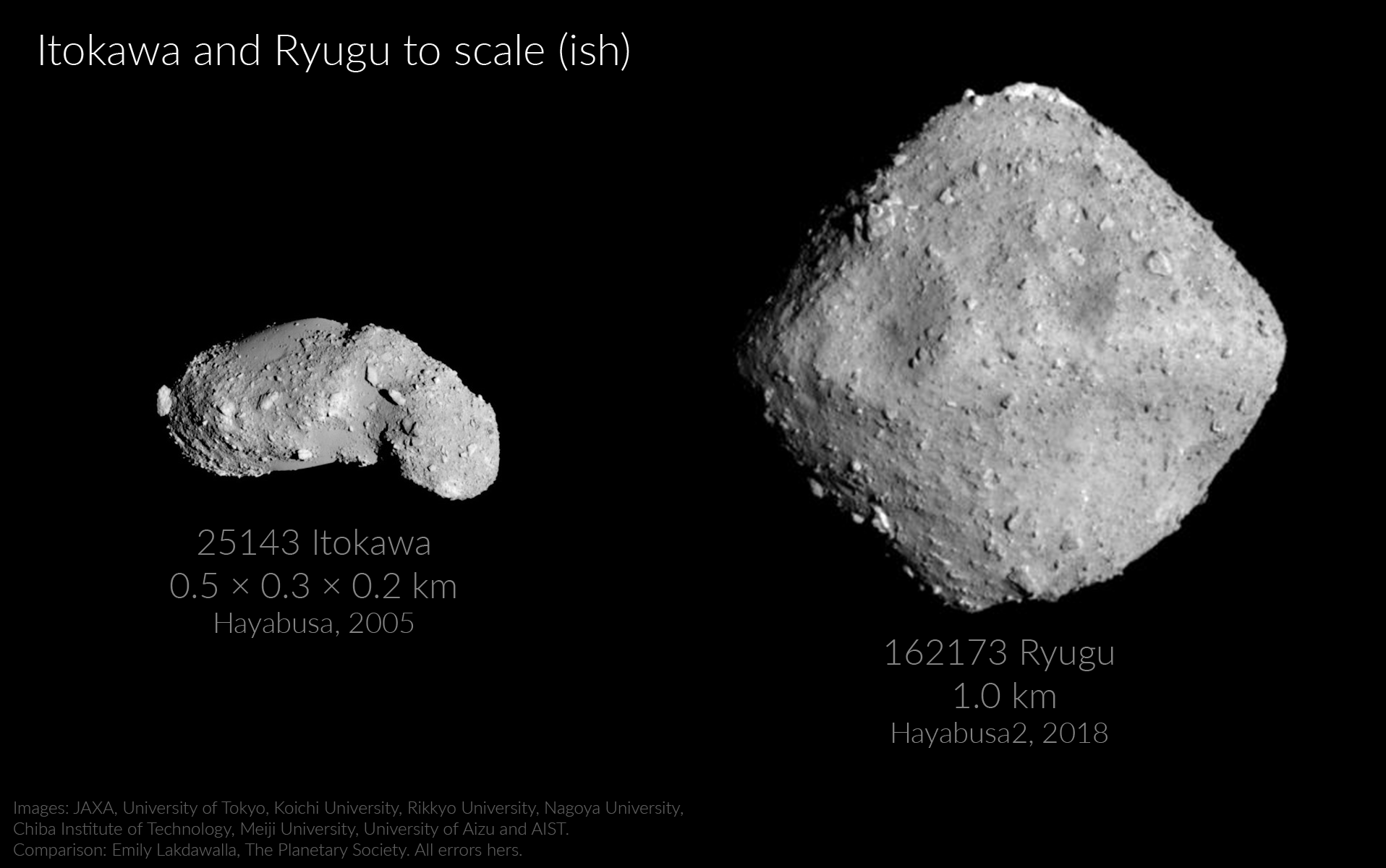 20180627_itokawa-and-ryugu-to-scale.png