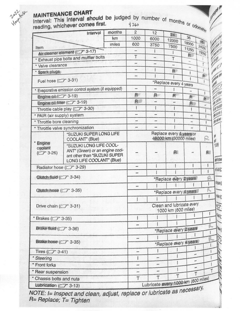 2022 Hayabusa Maintenance Schedule.jpg