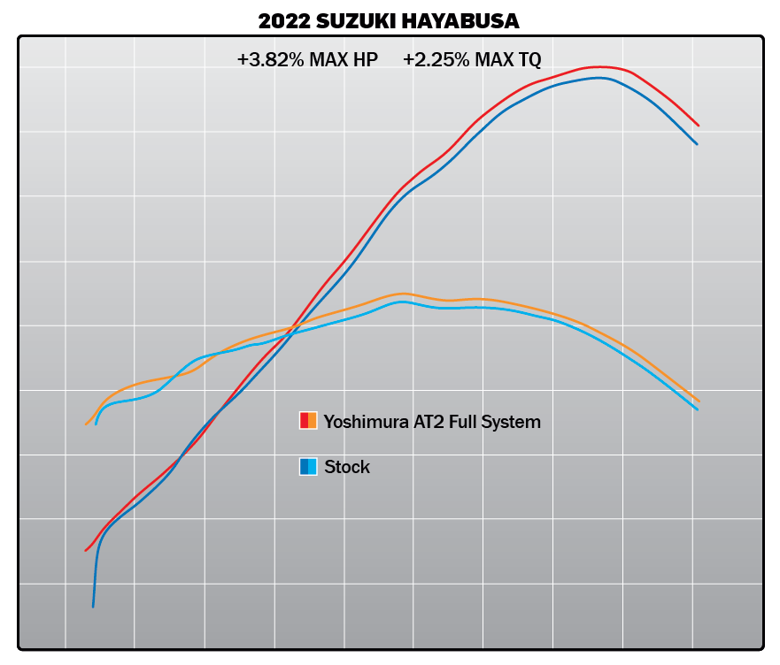 210413-2022-Suzuki-Hayabusa-AT2-FS-Dyno.png