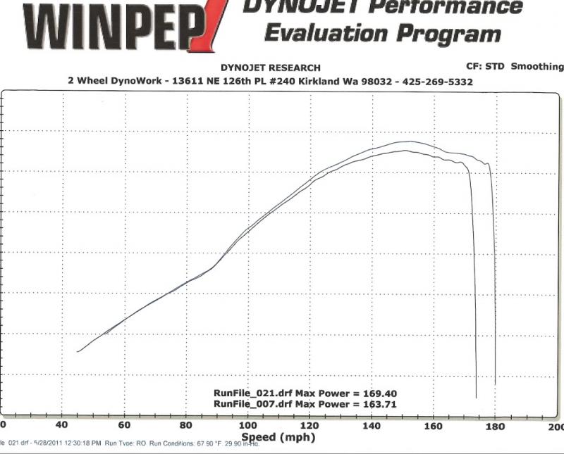 2wheel_08_GSXR1000_yoshSlip_ECUnleashed.jpg