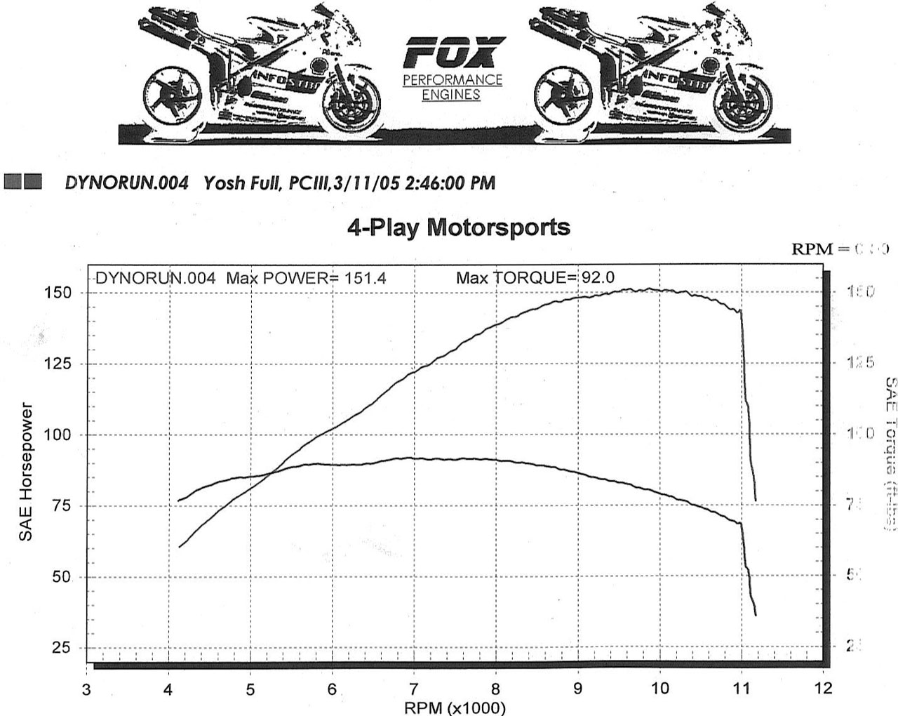 3_11_05_DYNO_GSX1300R.jpg