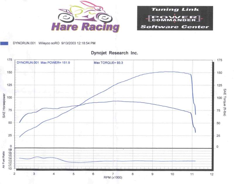 631847-my-busa_dyno.jpg