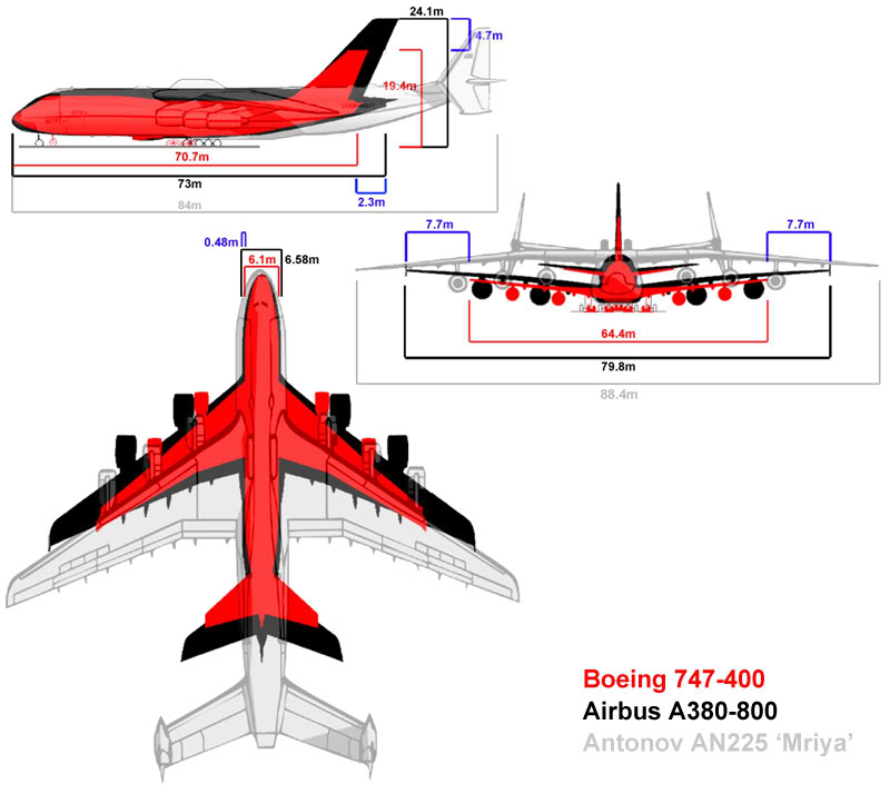 747-v-380 -v- AN225.jpg