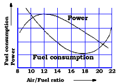 airfuelratio.gif