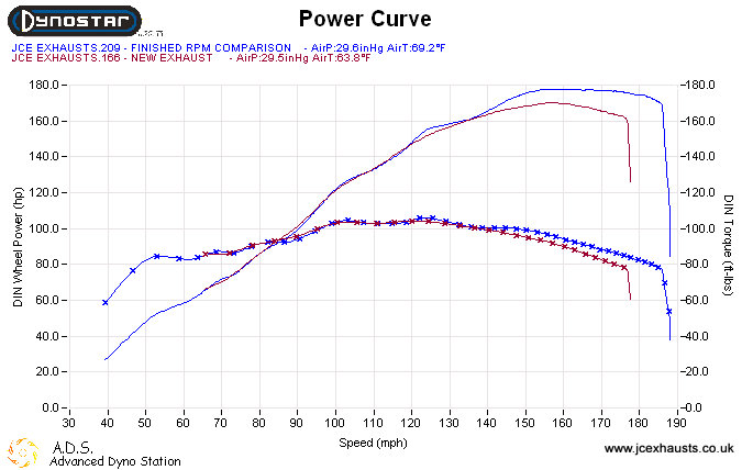 bhpTORQUE1.jpg