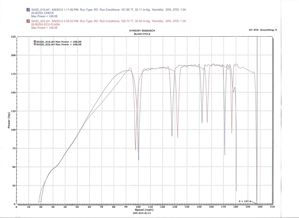 Blaiscycledynosheet289120001.jpg