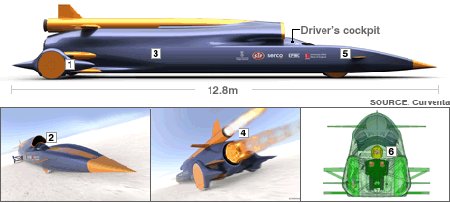 bloodhound-ssc-top-speed-1600-mph-111008.jpg