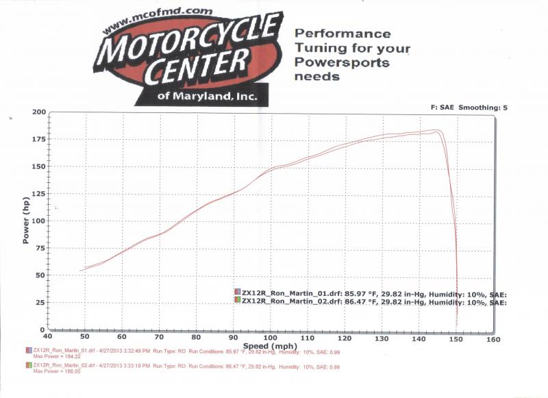 Bob's Dyno Day April 2013 001 (2).jpg