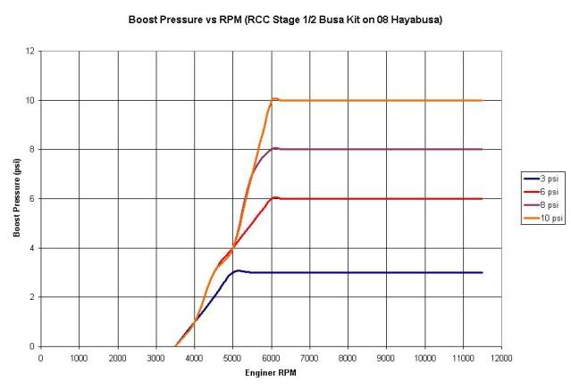 boost-vs-rpm.jpg