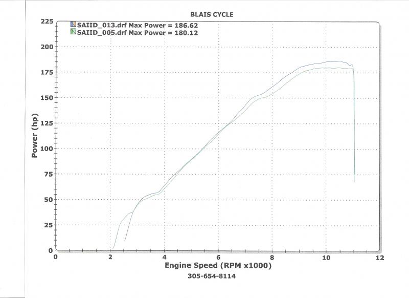 Brocks.Marchesini dyno sheet.jpg