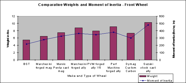 BST_FrontWheelChart.gif