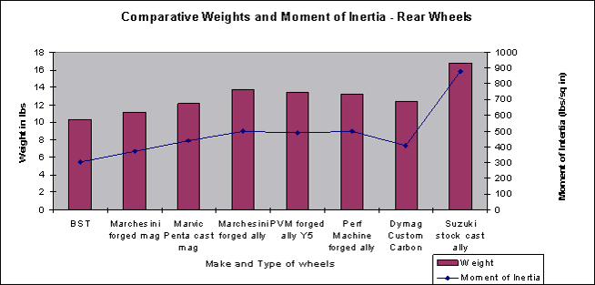 BST_RearWheelChart.gif