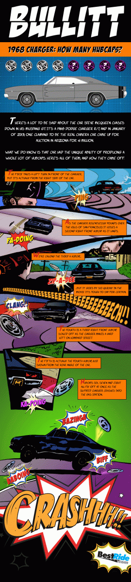 Bullitt-Hubcap-Infographic.gif