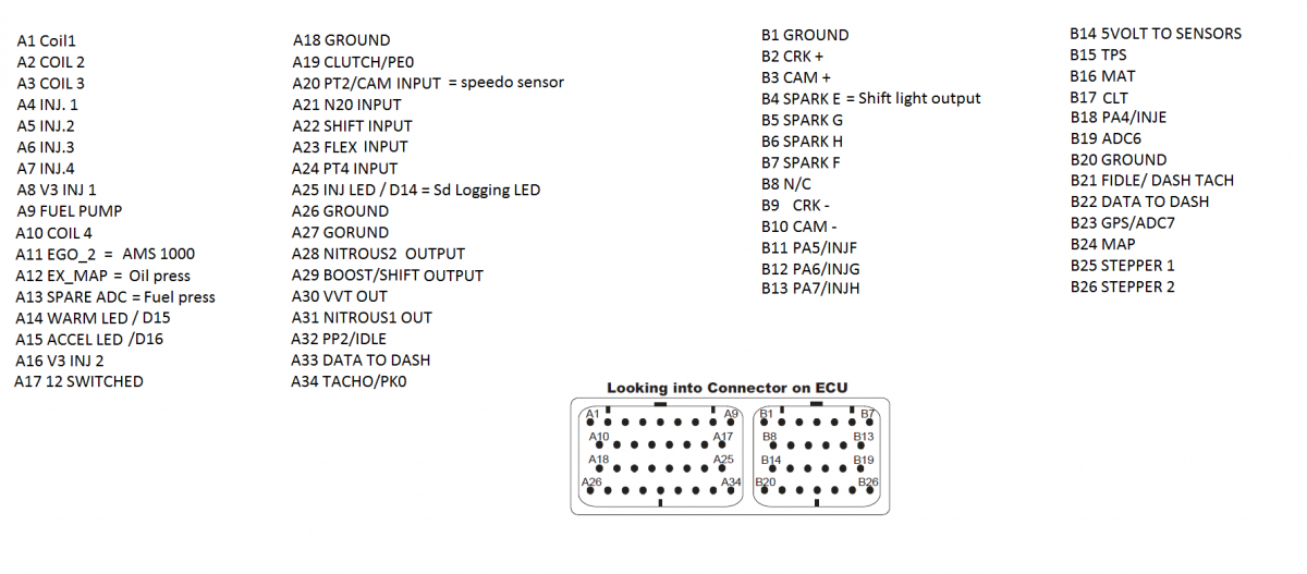 Busa 60 pin connector FOR MS3.png