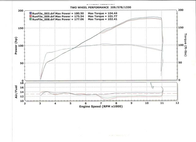 busa dino graph.jpg