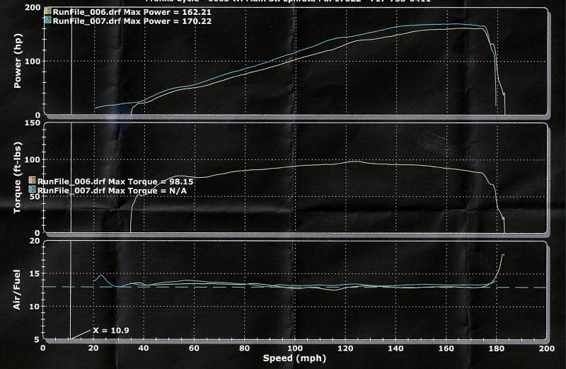 Busa Dyno 09.jpg