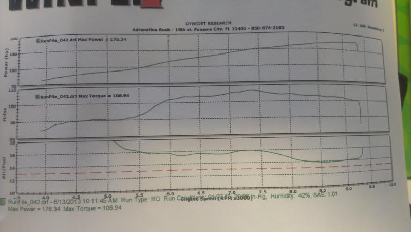 Busa Dyno 6-13-13.jpg