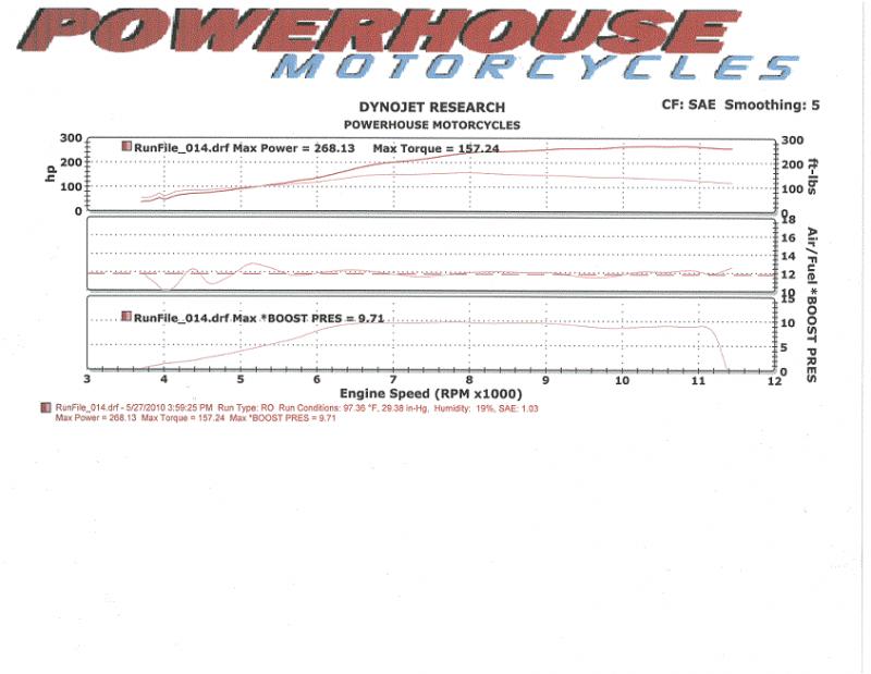 Busa Dyno Chart.jpg