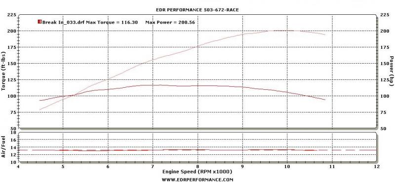 Busa Dyno.jpg