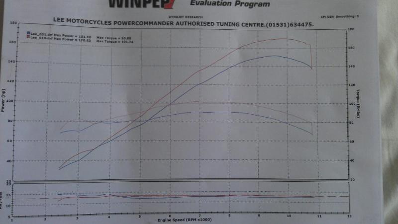 Busa Power and Torque.jpg