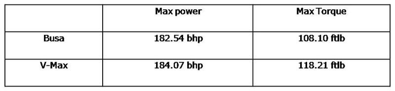 Busa v V-max.jpg