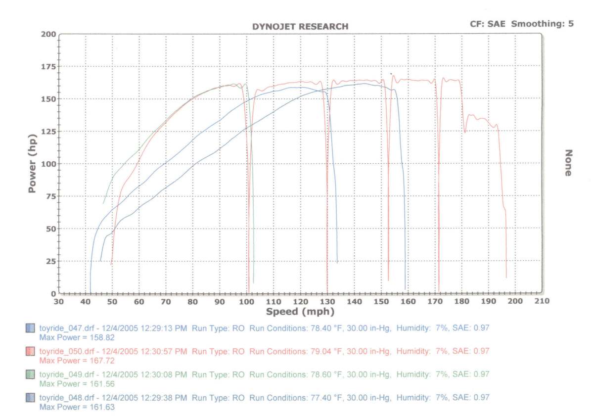 Busa_Dyno.jpg