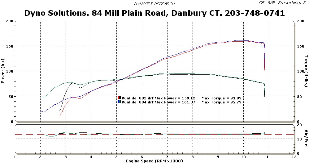 busa_dyno.jpg