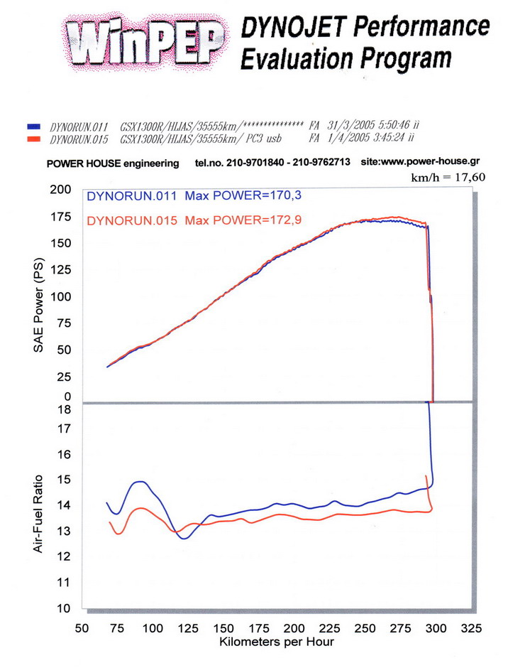 busa_dyno2.jpg