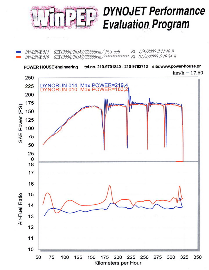 busa_dyno3.jpg