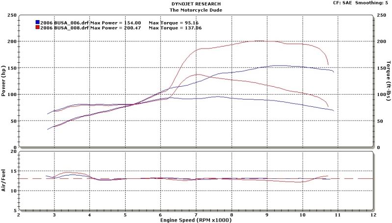 Busa_Steve_50hp_Nitrous.jpg