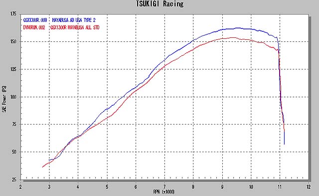 Busa_Tsukigi_Spec_II.jpg