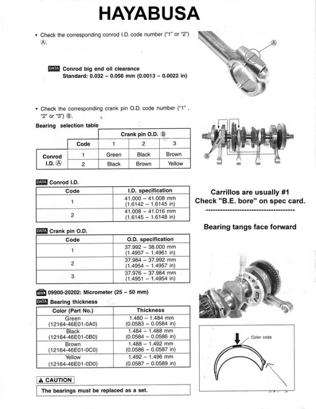 Connecting Rod Bearing Size Chart