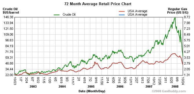 ch.gaschart.gif