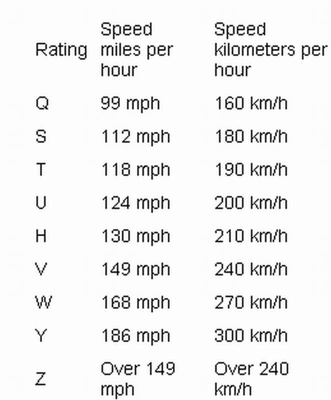 tire speed rating | Tires | Hayabusa Owners Group